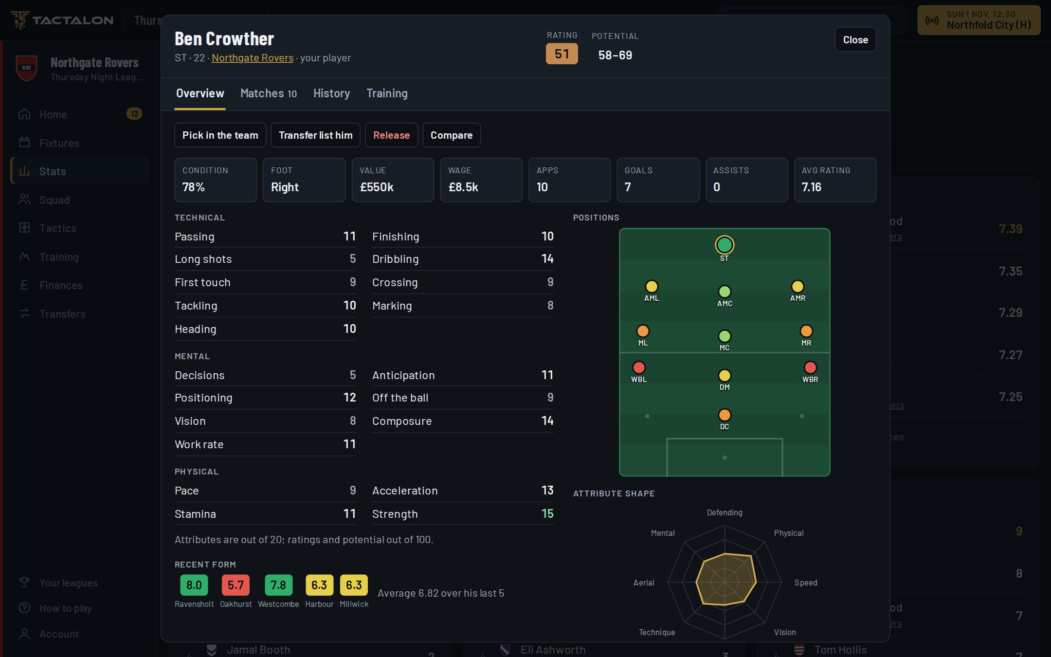 A striker's profile: attributes, positions pitch and recent form