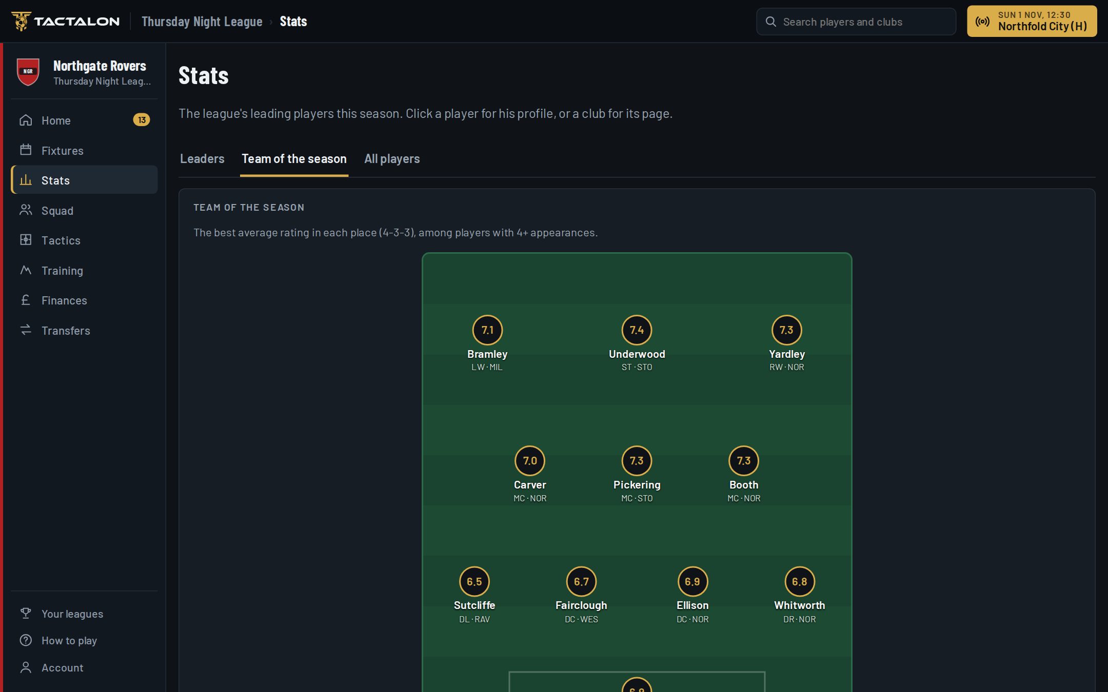 The team of the season on a pitch